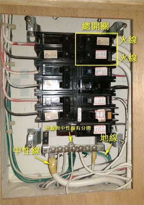 住家配電箱|電壓差異與配電箱配置：居家用電安全必備知能